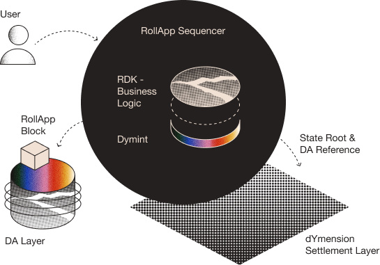 模块化区块链生态 了解这些就够了-第10张图片-欧易下载