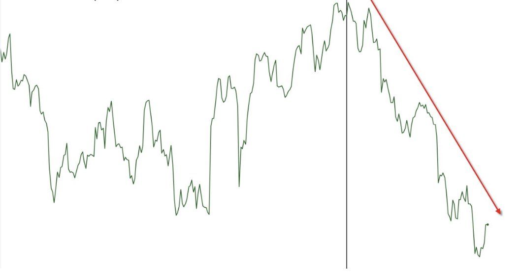 牛市赚钱为什么那么难？如何在牛市中赚到钱呢？
