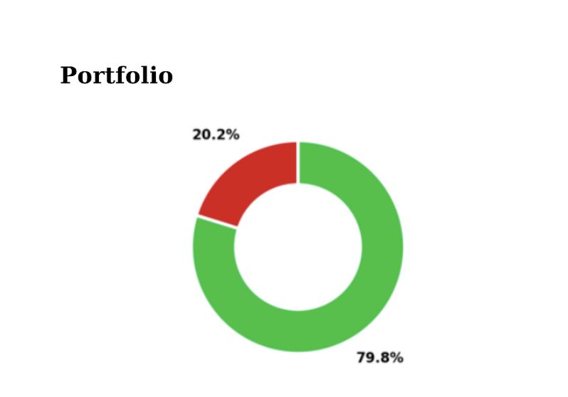 牛市赚钱为什么那么难？如何在牛市中赚到钱呢？