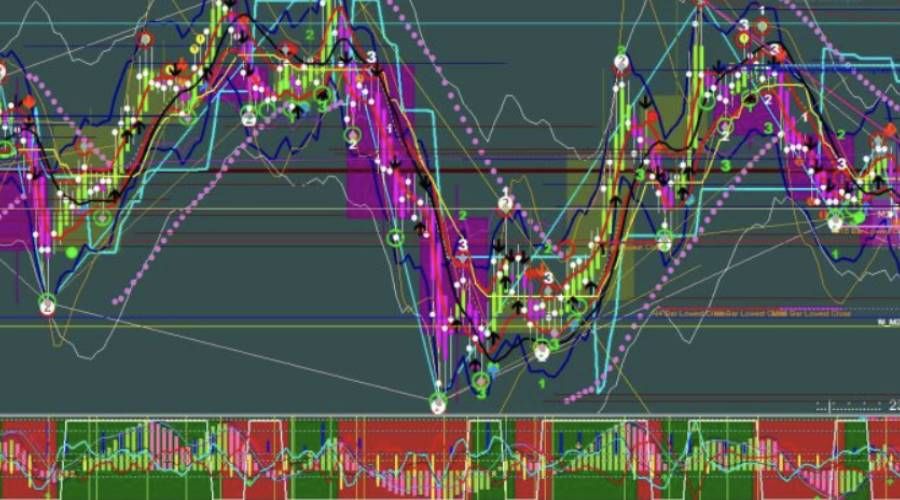 牛市赚钱为什么那么难？如何在牛市中赚到钱呢？