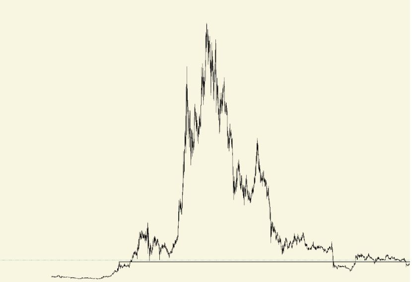 牛市赚钱为什么那么难？如何在牛市中赚到钱呢？