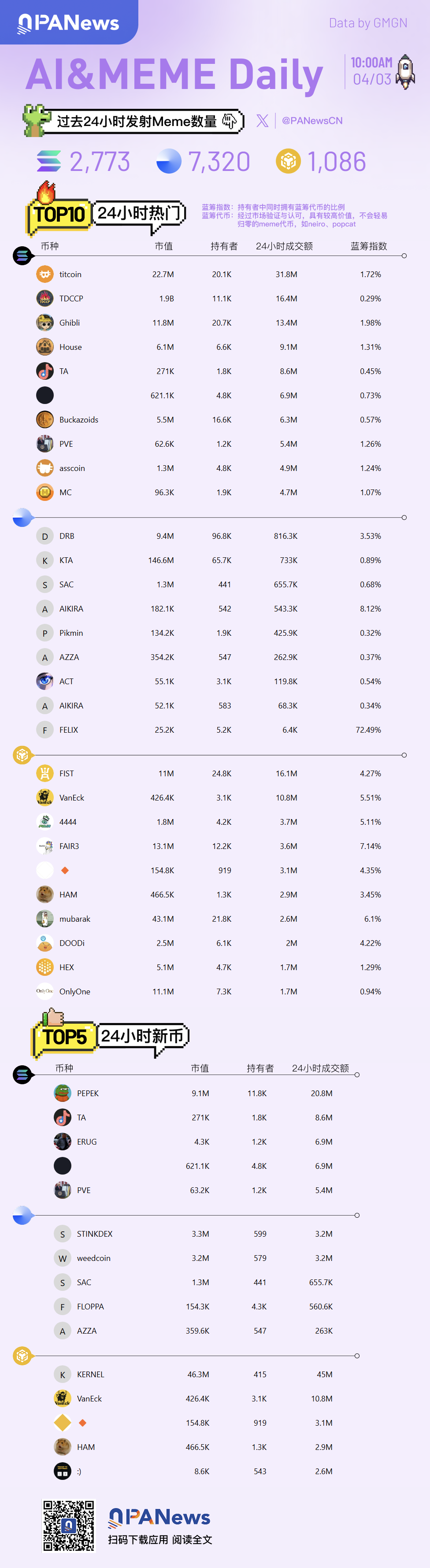 Ai&Meme Daily 图文总结