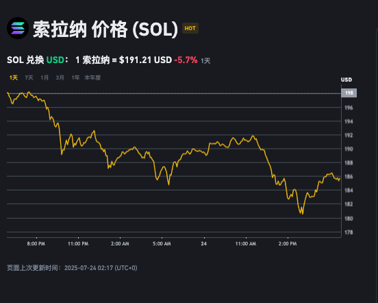 SOLANA币是什么？如何通过SOLANA生态获得收益？ - 本站