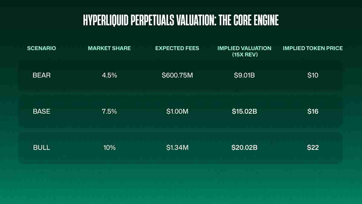 超流动性估值:估算2025年HYPE币的公允价值