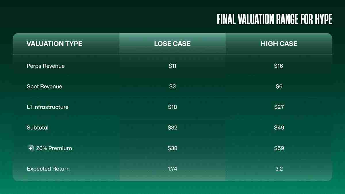 超流动性估值:估算2025年HYPE币的公允价值