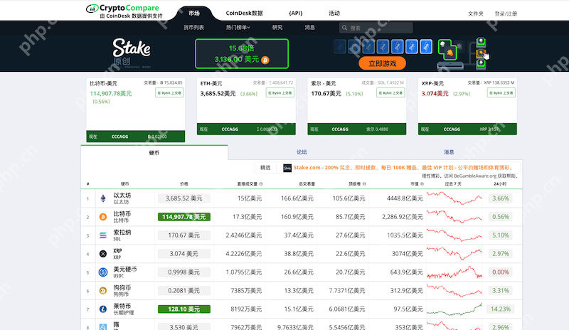 币圈十大最佳加密货币技术分析工具推荐 - 本站