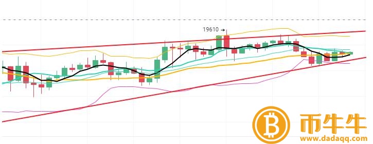 比特币最新评论-第2张图片-欧易下载