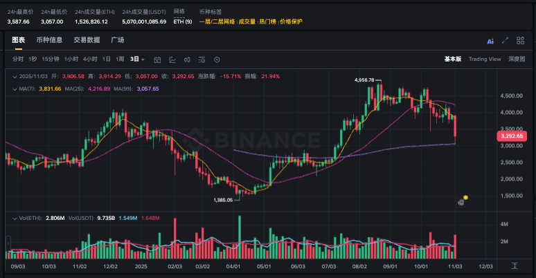 波卡币涨了多久跌的？波卡币2026年涨势预测 - 本站