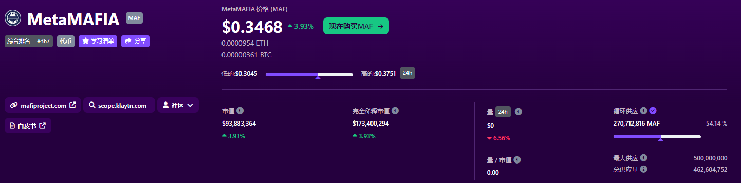 MetaMAFIA (MAF)币是什么币？MetaMAFIA (MAF)币未来价格如何？MetaMAFIA (MAF)币在哪些交易所交易购买呢？