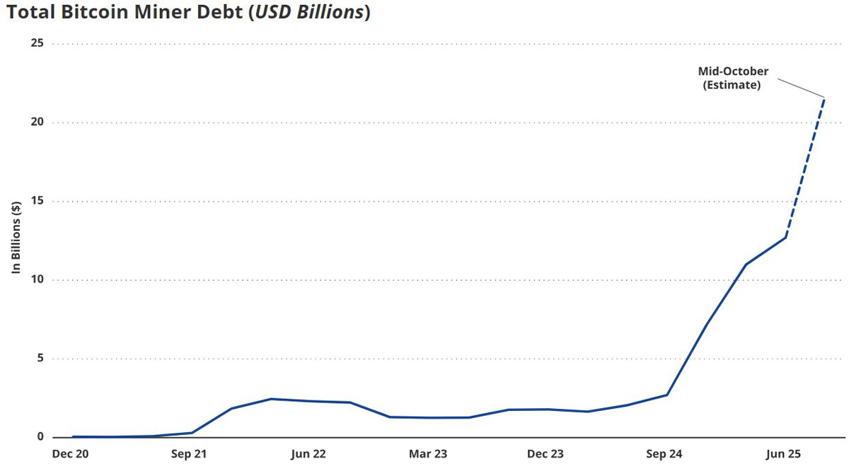 比特币新势力:中等矿工