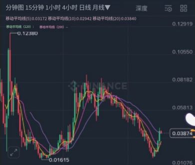 币安智能持仓的运作方式与原理