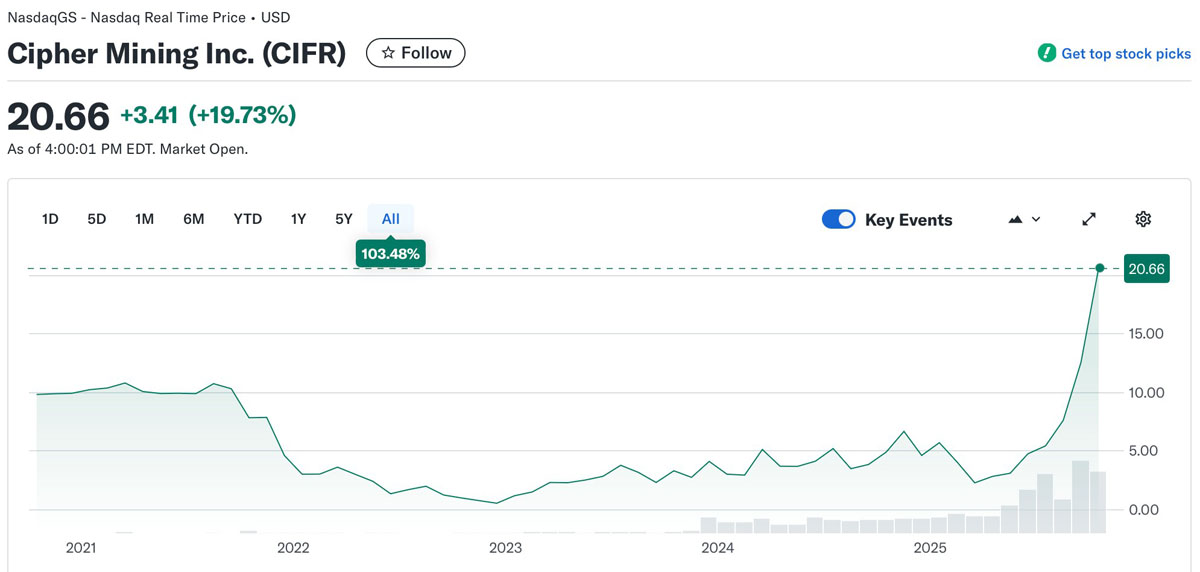 比特币矿工Jane Street披露后获利