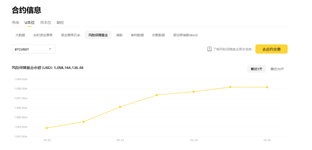 自动减仓(ADL)解析