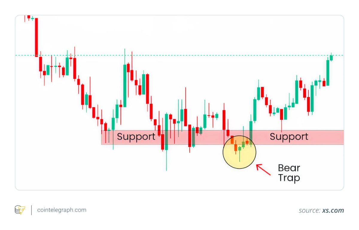 加密市场陷阱避免方法