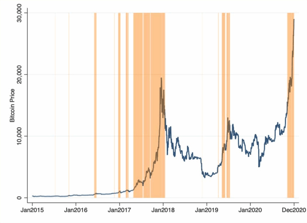 高交易量表明什么