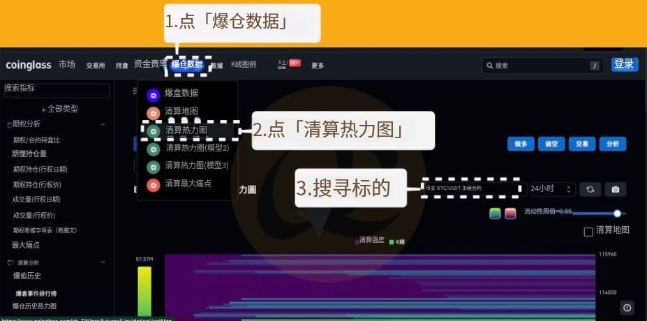 热力图与清算热力图概念解析及应用