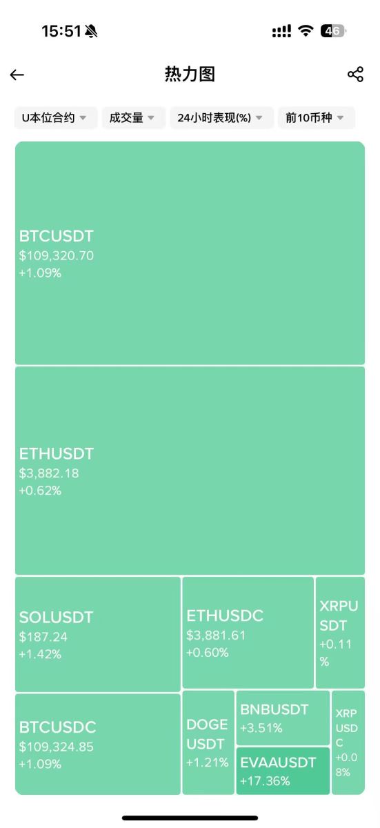 热力图与清算热力图概念解析及应用