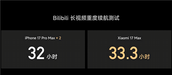 续航直接干翻两台iPhone 17 Pro Max！小米17 Max来了：全能大屏旗舰