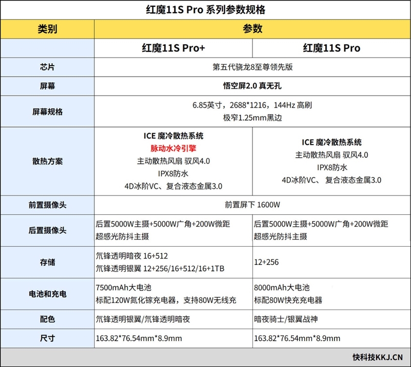 3A大作随身玩!手游端游通吃 红魔11S Pro+手机评测:硬核玩家的终极移动游戏平台