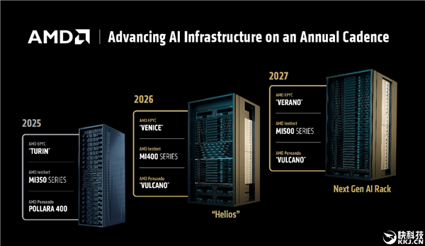 AMD 256核心Zen6 EPYC官宣量产！首发2nm 性能飙升70％