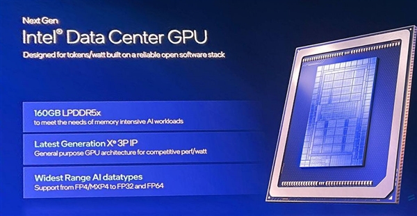 480GB显存！Intel下代显卡有点疯了