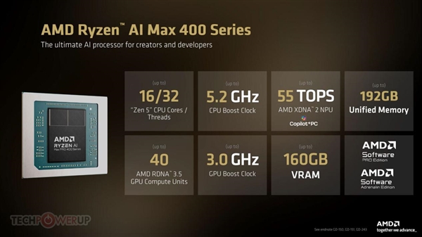 x86首次冲上192GB!AMD锐龙AI Max 400发布:最高5.2GHz