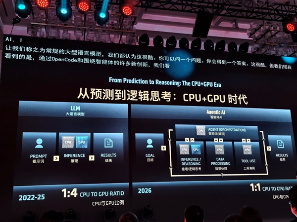 AMD在中国干了件大事!苏姿丰:CPU、GPU要干到1:1 送超级福利