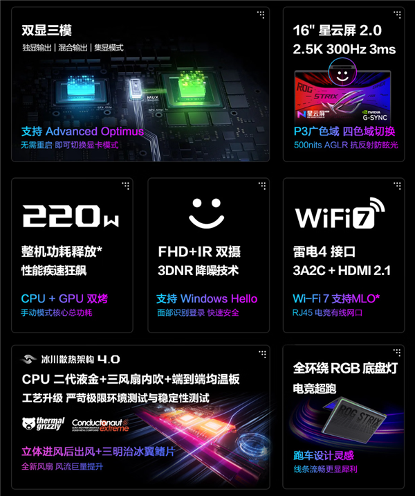 618推荐ROG魔霸新锐2026、魔霸10游戏本三箭齐发：AMD、Intel全都有