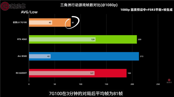 中国首款通过微软WHQL驱动认证：纯国产砺算LX 7G100游戏显卡性能首测