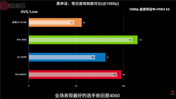 中国首款通过微软WHQL驱动认证：纯国产砺算LX 7G100游戏显卡性能首测