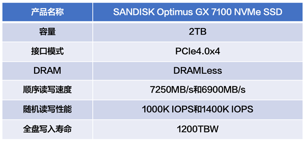 PCIe 4.0火力全开：闪迪奥丁马仕GX 7100 NVMe SSD上手
