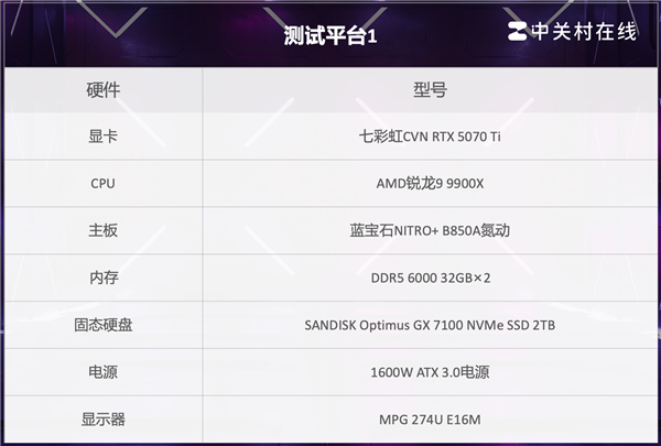 PCIe 4.0火力全开:闪迪奥丁马仕GX 7100 NVMe SSD上手