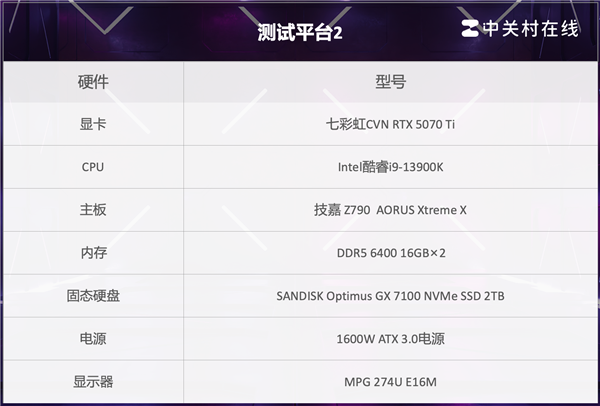PCIe 4.0火力全开:闪迪奥丁马仕GX 7100 NVMe SSD上手