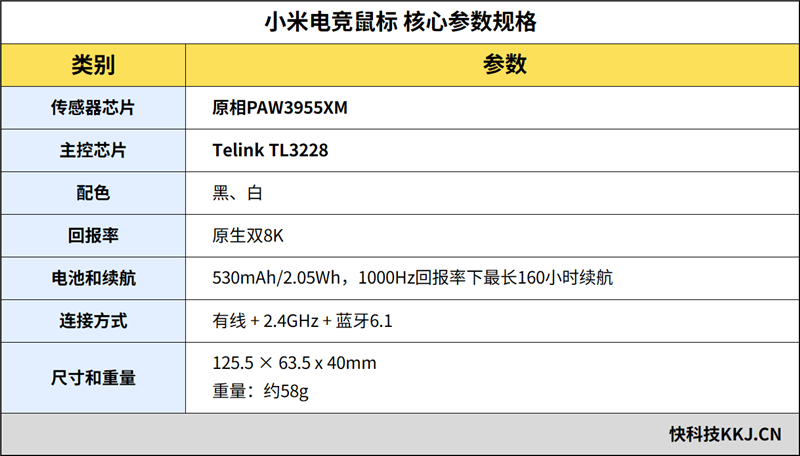 原相3955XM+TL3228主控！小米电竞鼠标2全面评测：原生双8K究竟有多强