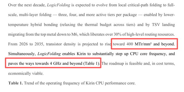 不依赖新光刻工艺!华为麒麟2026/2027/2028/2029全公布:主频将突破4GHz