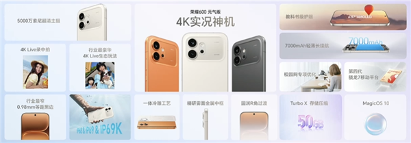 同档最强2亿大底+8000mAh电池！荣耀600超级版/元气版发布：2699元起
