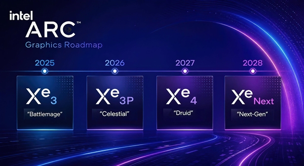 Intel Nova Lake处理器特别版:8个E核而没P核 搭配强大核显