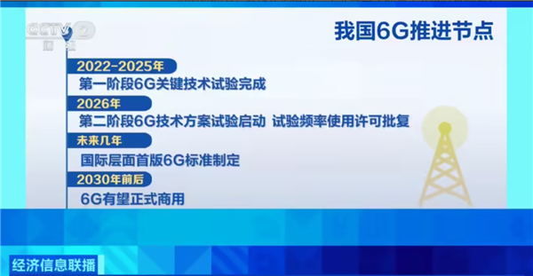 全球首个批复使用许可国家！我国6G推进节点公布 商用时间定了