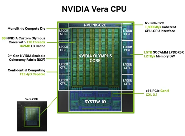单核性能提升50%!NVIDIA首款Vera CPU正式交付 黄仁勋:想卖给中国市场