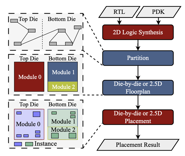 北京大学:华为逻辑折叠技术才是真3D!之前都是赝3D