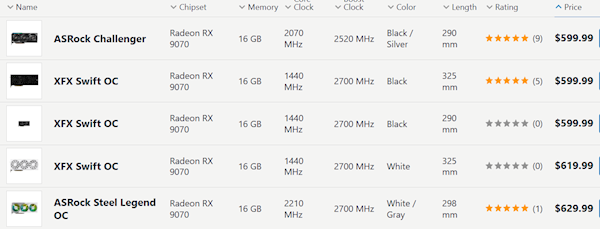 AMD中国特供显卡RX 9070 GRE走向全球：12GB大显存只要3700元起