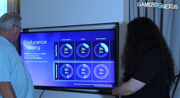Intel掌机芯片逆袭！锐炫G3 Extreme仅需一半功耗：就能追平AMD