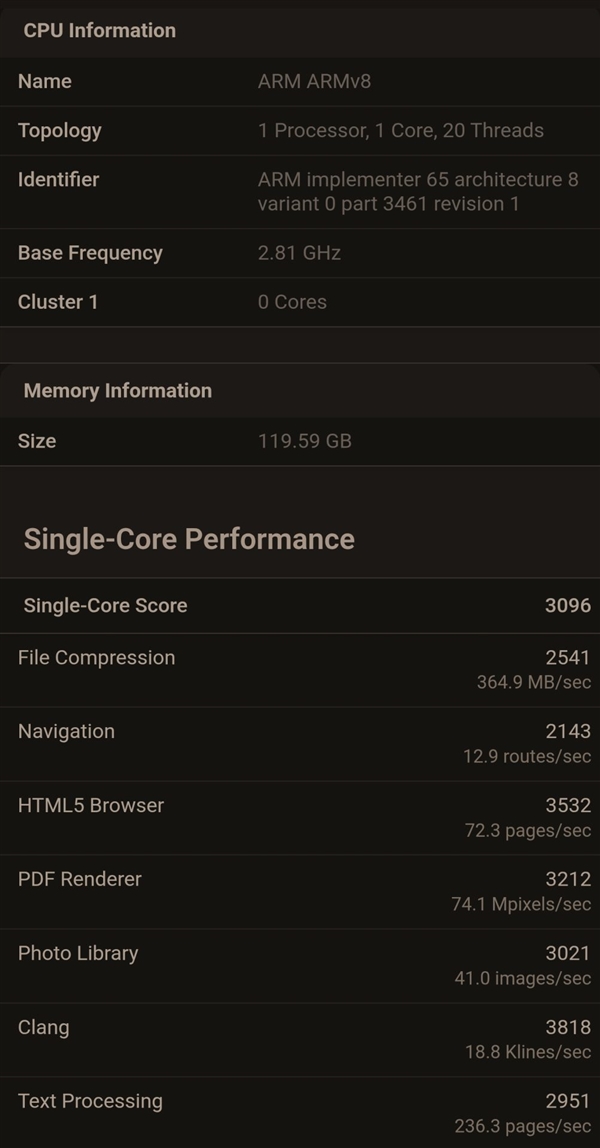 没发布就落后 NVIDIA超级CPU跑分曝光：仅追平2023年M3 Max