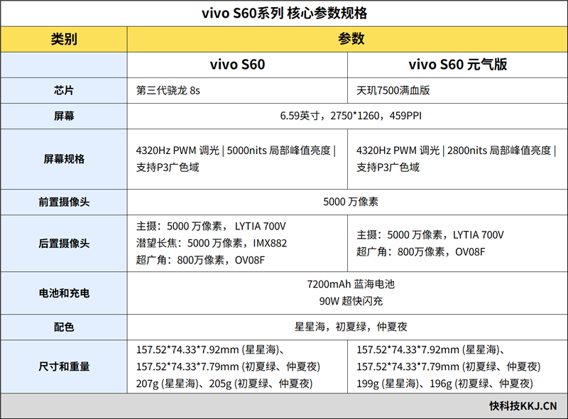 颜值不输旗舰!vivo S60元气版全面评测:性价比机型里的均衡水桶机