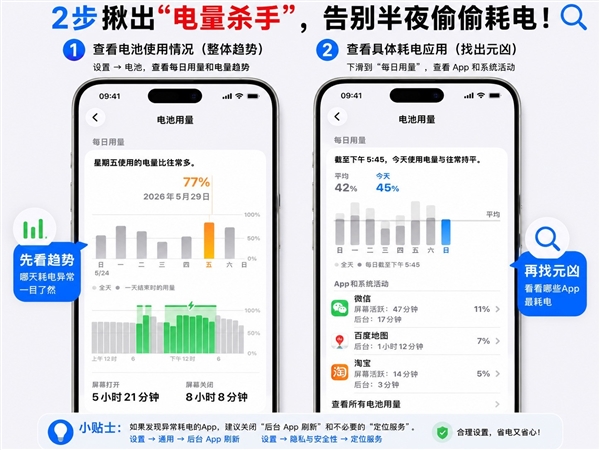 iPhone一夜掉电20%:耗电元凶原来是这