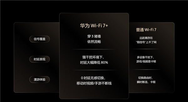 行业第一再升级：华为凌霄子母路由 Q7 电线版定义高端组网新标准