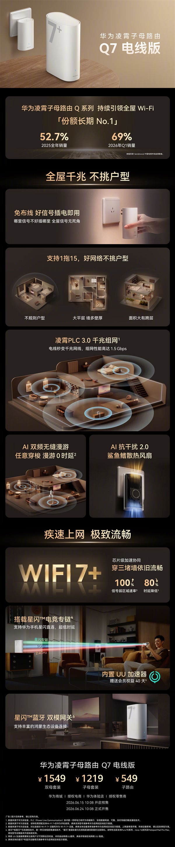 电线变网线、速率翻倍！华为凌霄子母路由Q7电线版发布：子母套装1219元