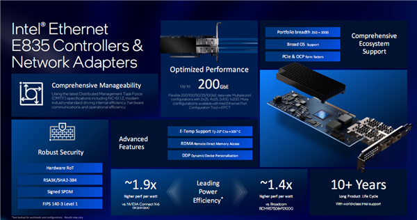 Intel全新网卡直奔20万兆！能效领先NVIDIA 90％