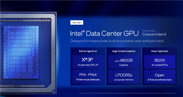 480GB LPDDR5X！Intel预告Xe3P架构下代GPU加速卡