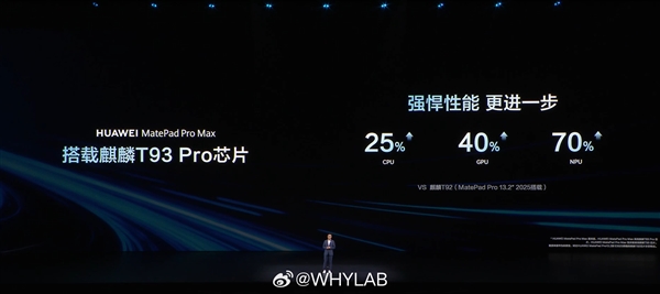 华为最强平板来了！MatePad Pro Max发布：首发麒麟T93 Pro 6199元起